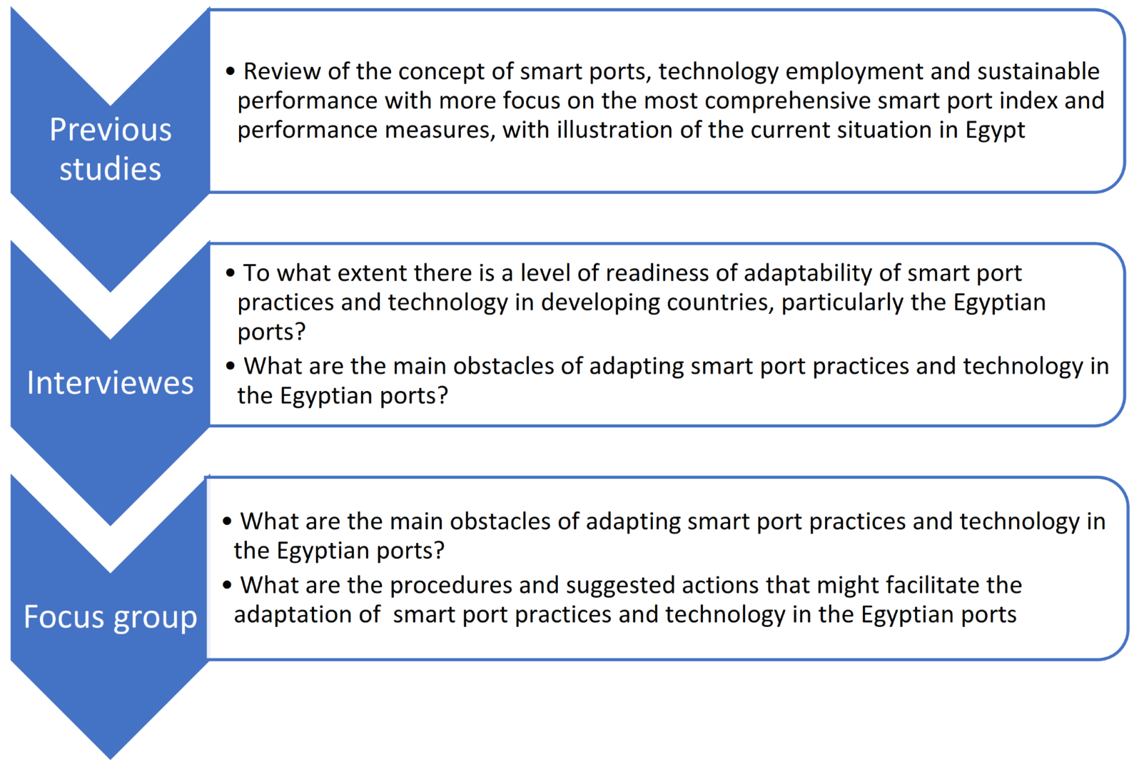 Sustainability 14 14014 g001