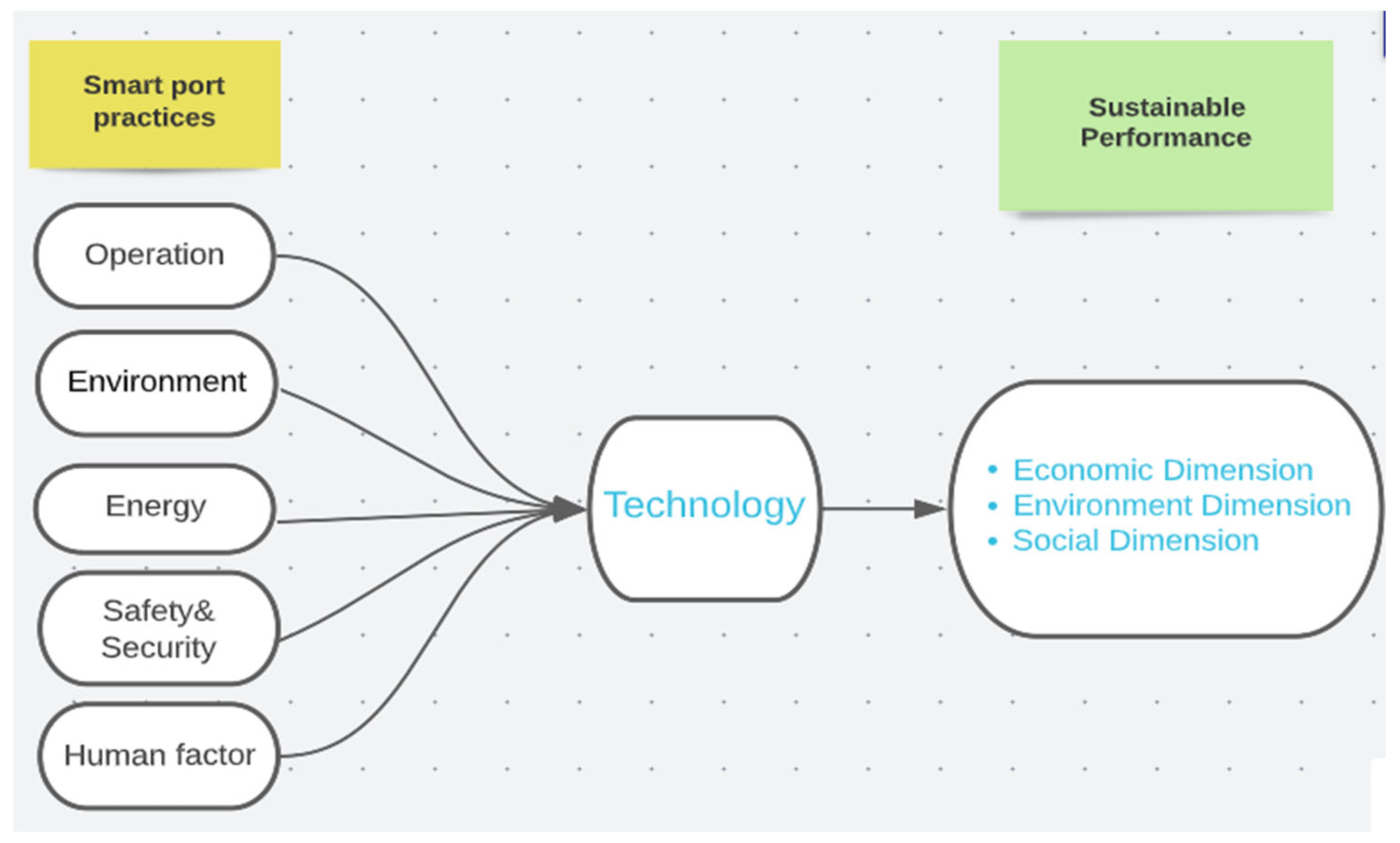 Sustainability 14 14014 g002