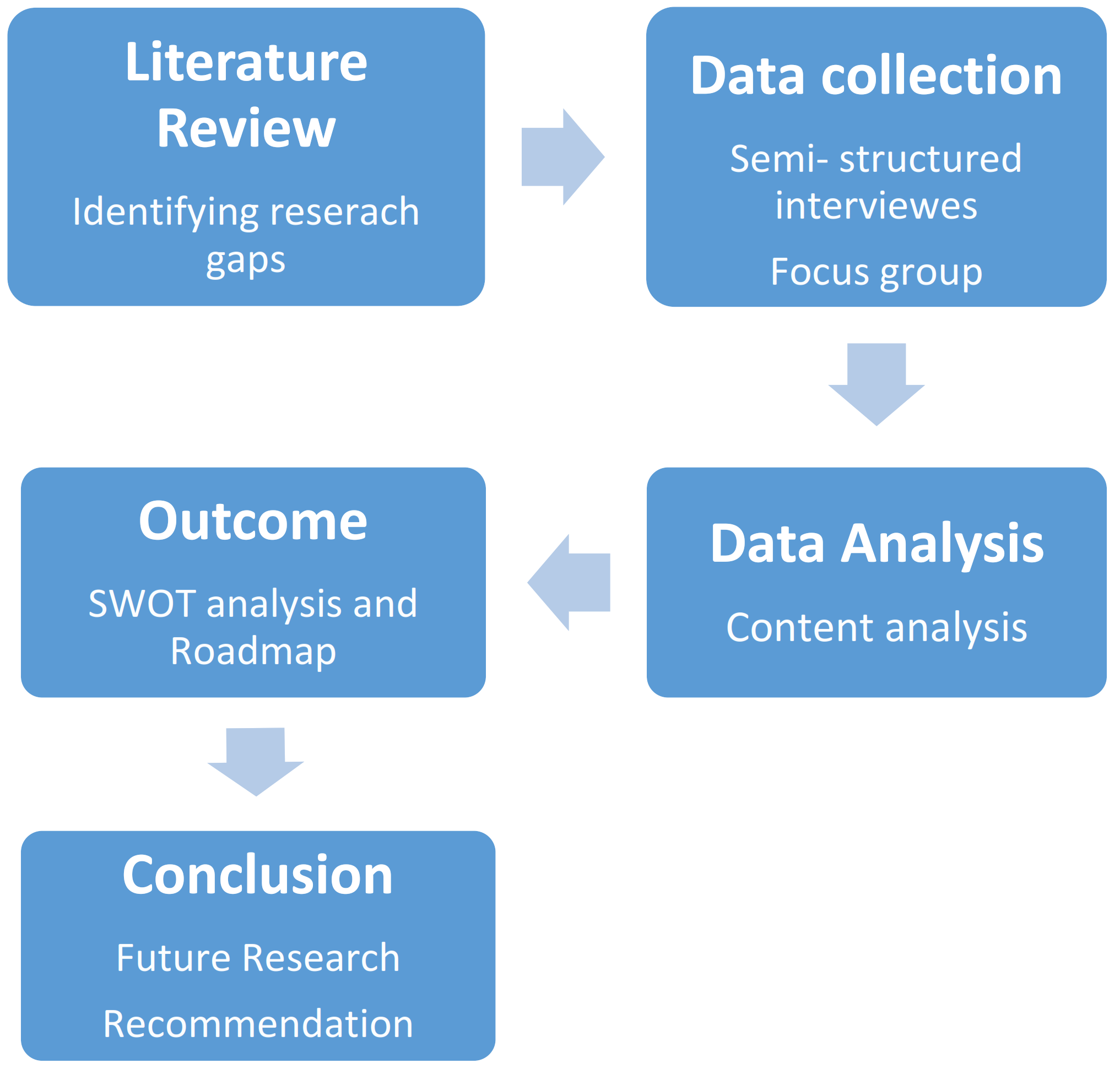 Sustainability 14 14014 g003
