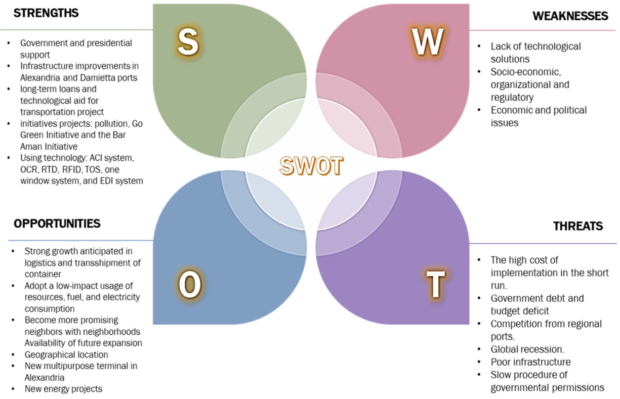 Sustainability 14 14014 g004