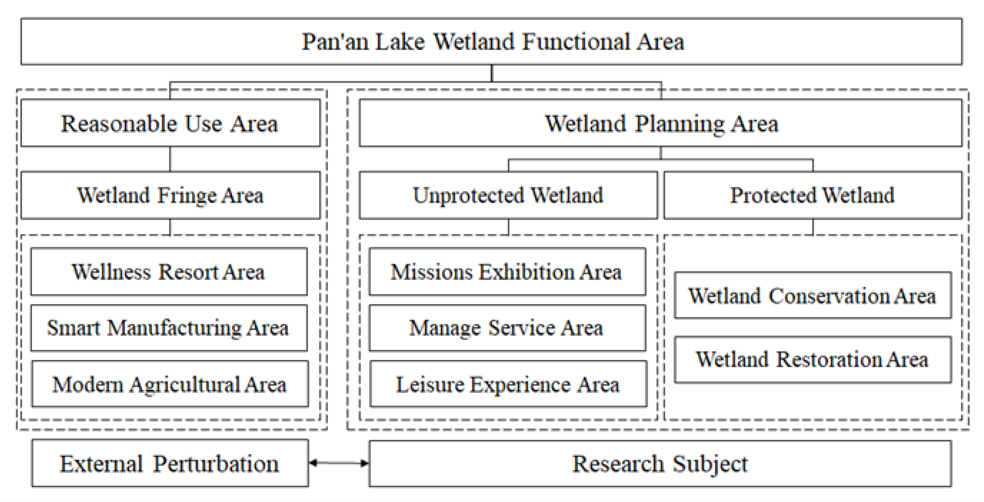 Sustainability 14 14015 g002