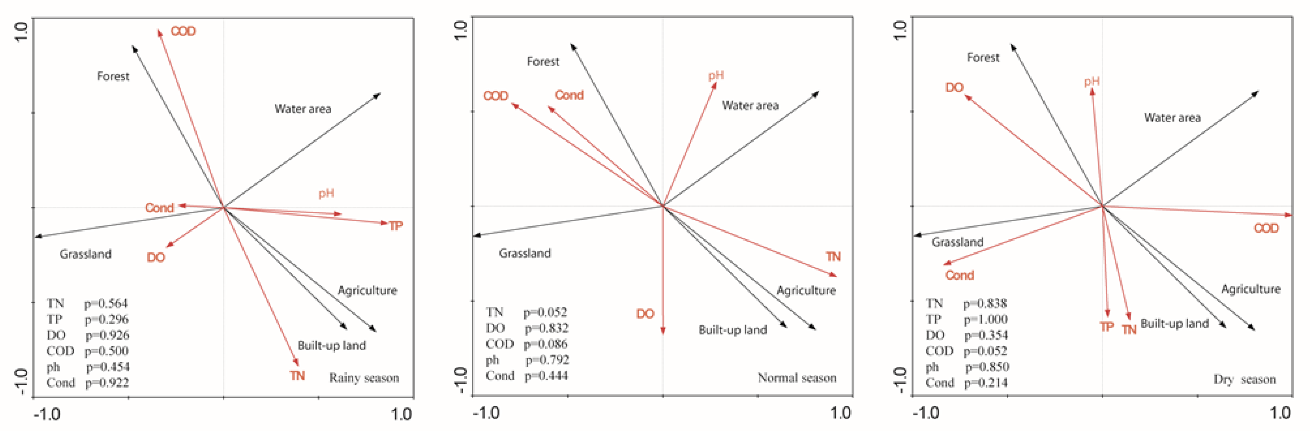 Sustainability 14 14015 g010