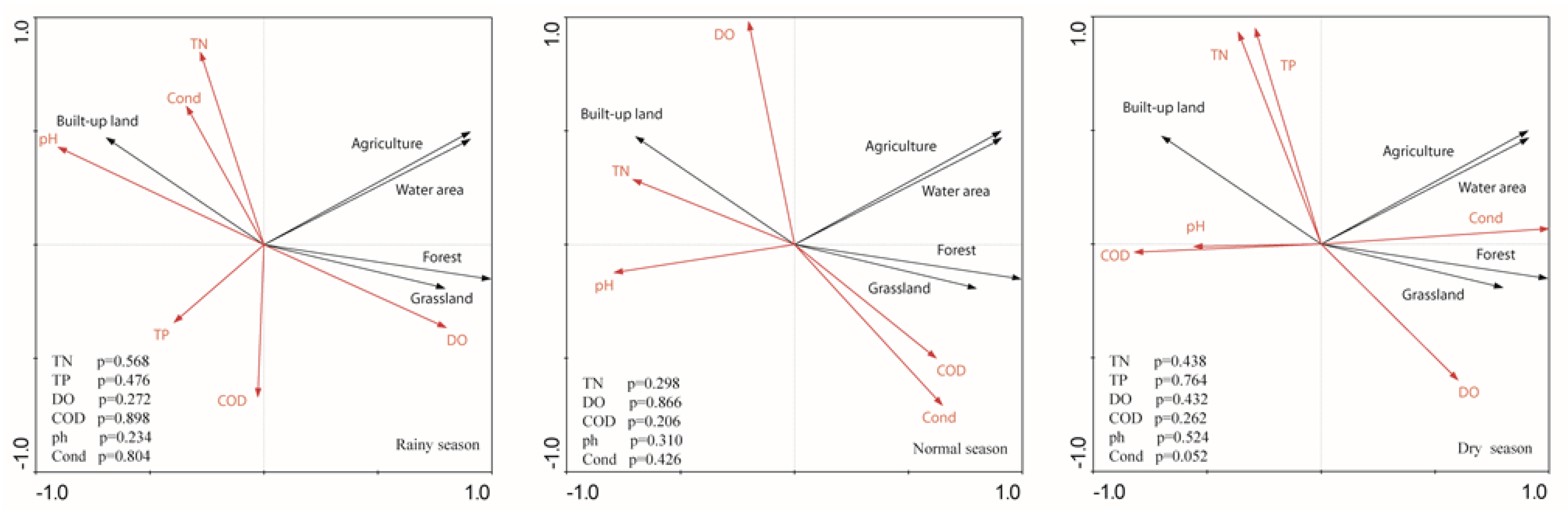 Sustainability 14 14015 g011