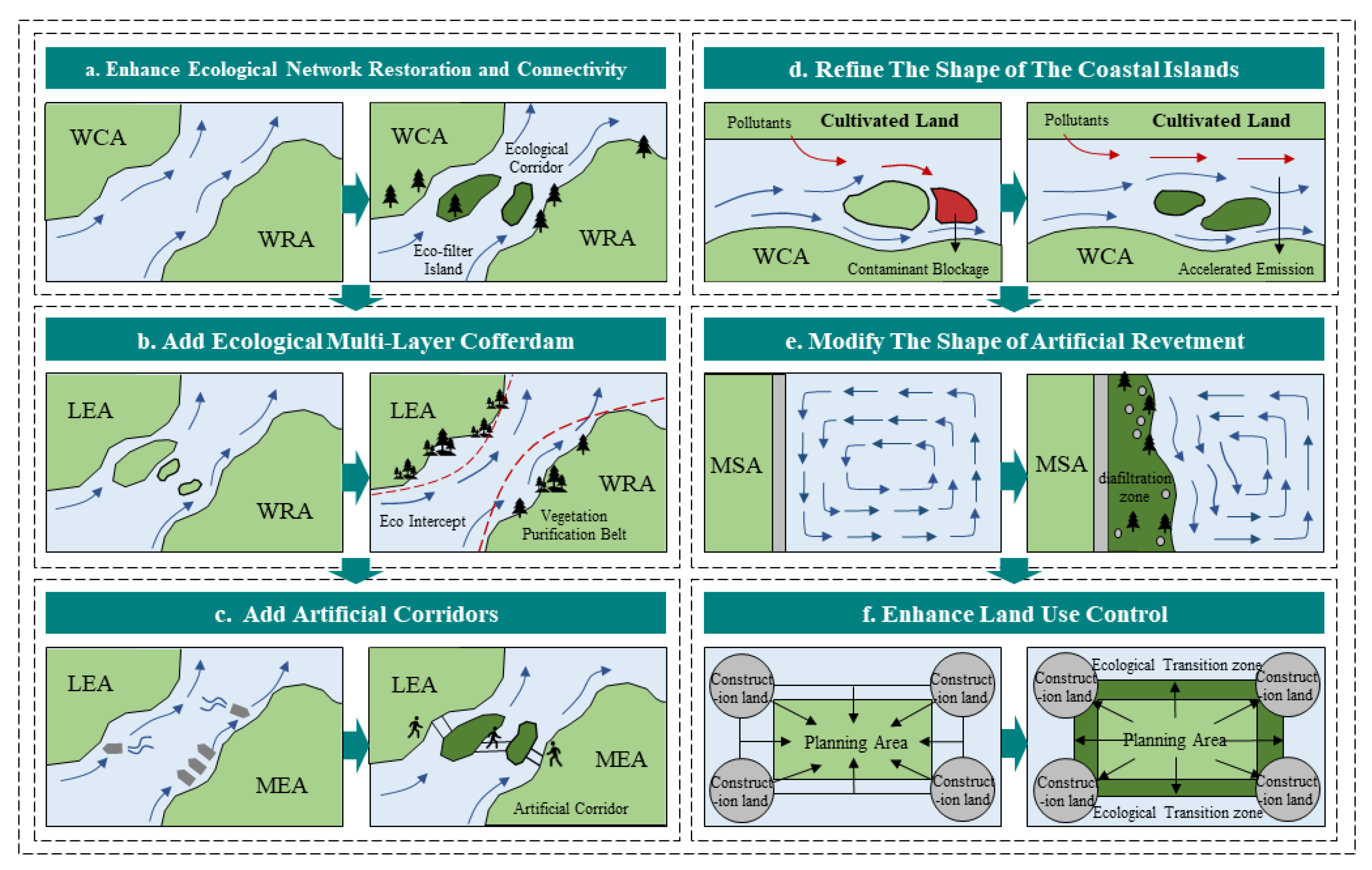 Sustainability 14 14015 g013