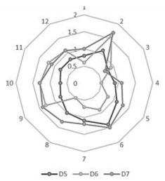 Sustainability 14 14015 i002
