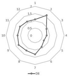 Sustainability 14 14015 i003