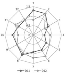 Sustainability 14 14015 i005