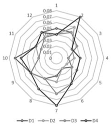 Sustainability 14 14015 i006