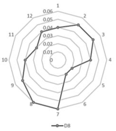 Sustainability 14 14015 i008