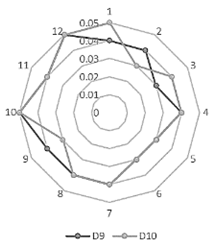Sustainability 14 14015 i009