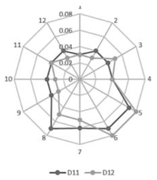 Sustainability 14 14015 i010