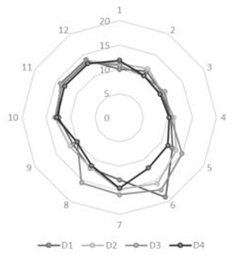 Sustainability 14 14015 i011