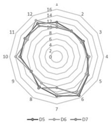 Sustainability 14 14015 i012