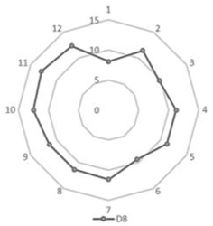 Sustainability 14 14015 i013