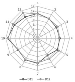 Sustainability 14 14015 i015