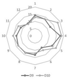 Sustainability 14 14015 i019