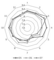 Sustainability 14 14015 i022