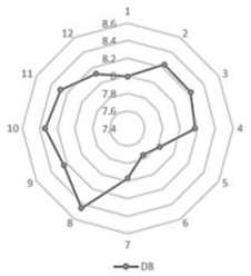 Sustainability 14 14015 i023