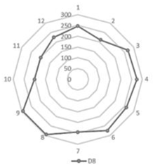 Sustainability 14 14015 i028