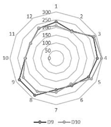 Sustainability 14 14015 i029