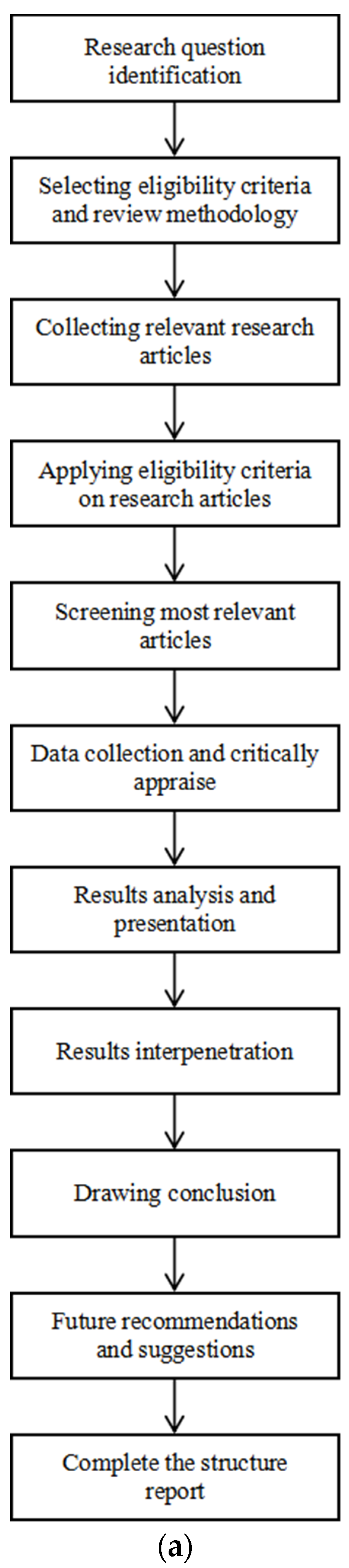 Sustainability 14 14017 g001a Sustainability 14 14017 g001a