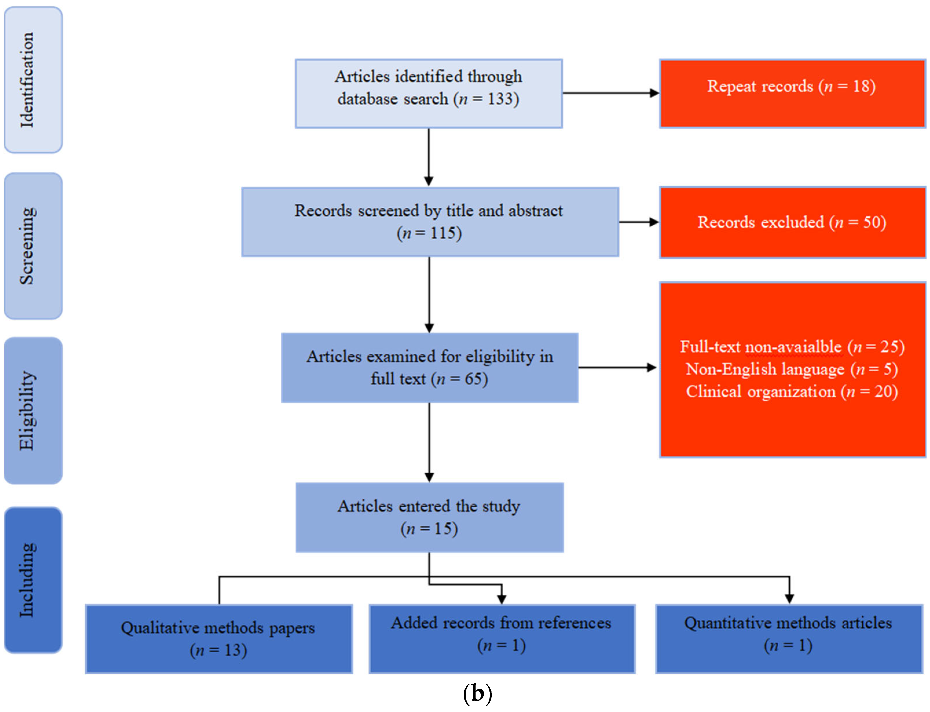 Sustainability 14 14017 g001b Sustainability 14 14017 g001b