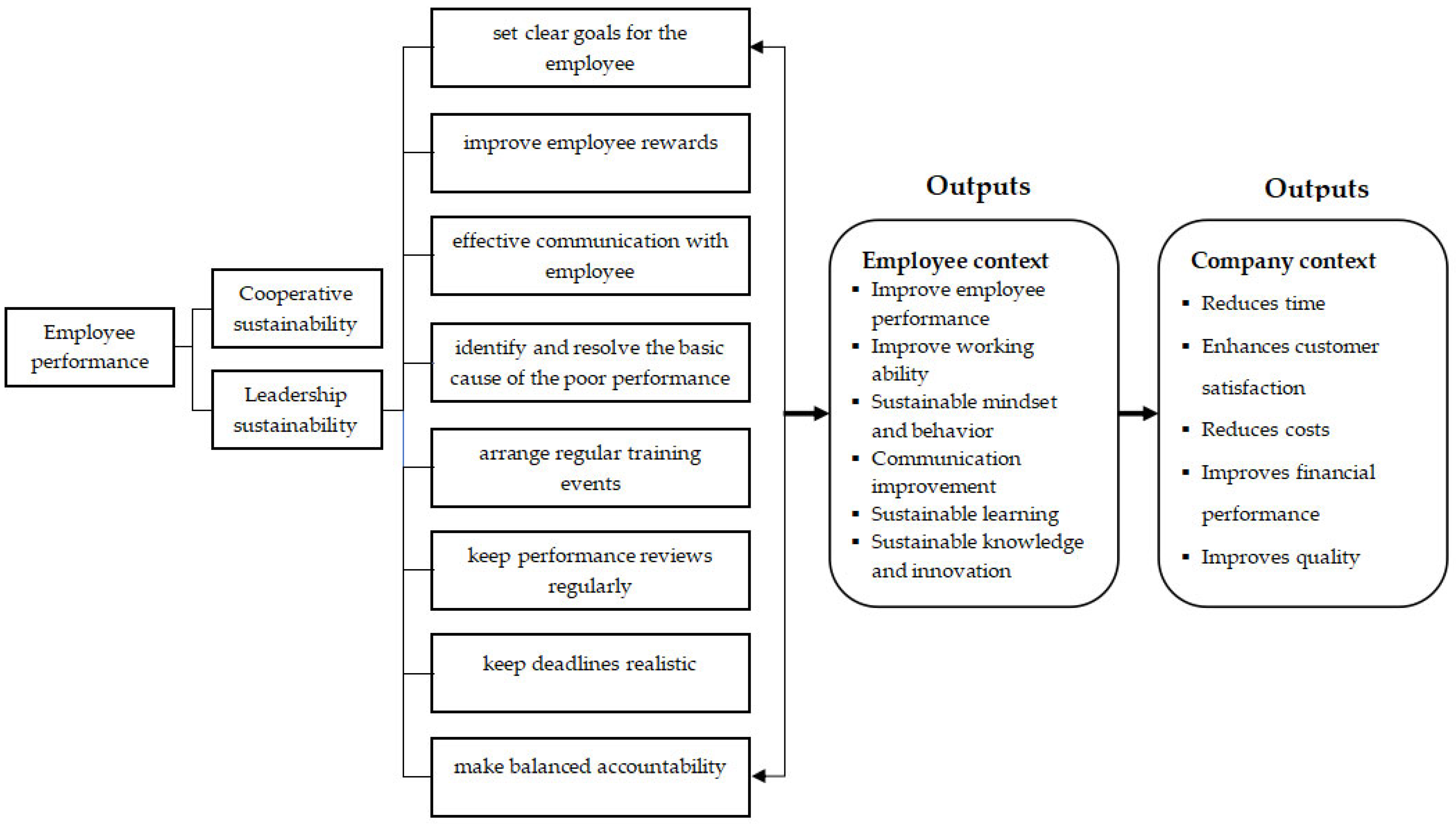Sustainability 14 14017 g003 Sustainability 14 14017 g003