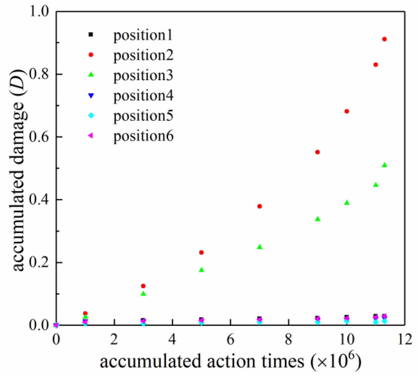Sustainability 14 14018 g005