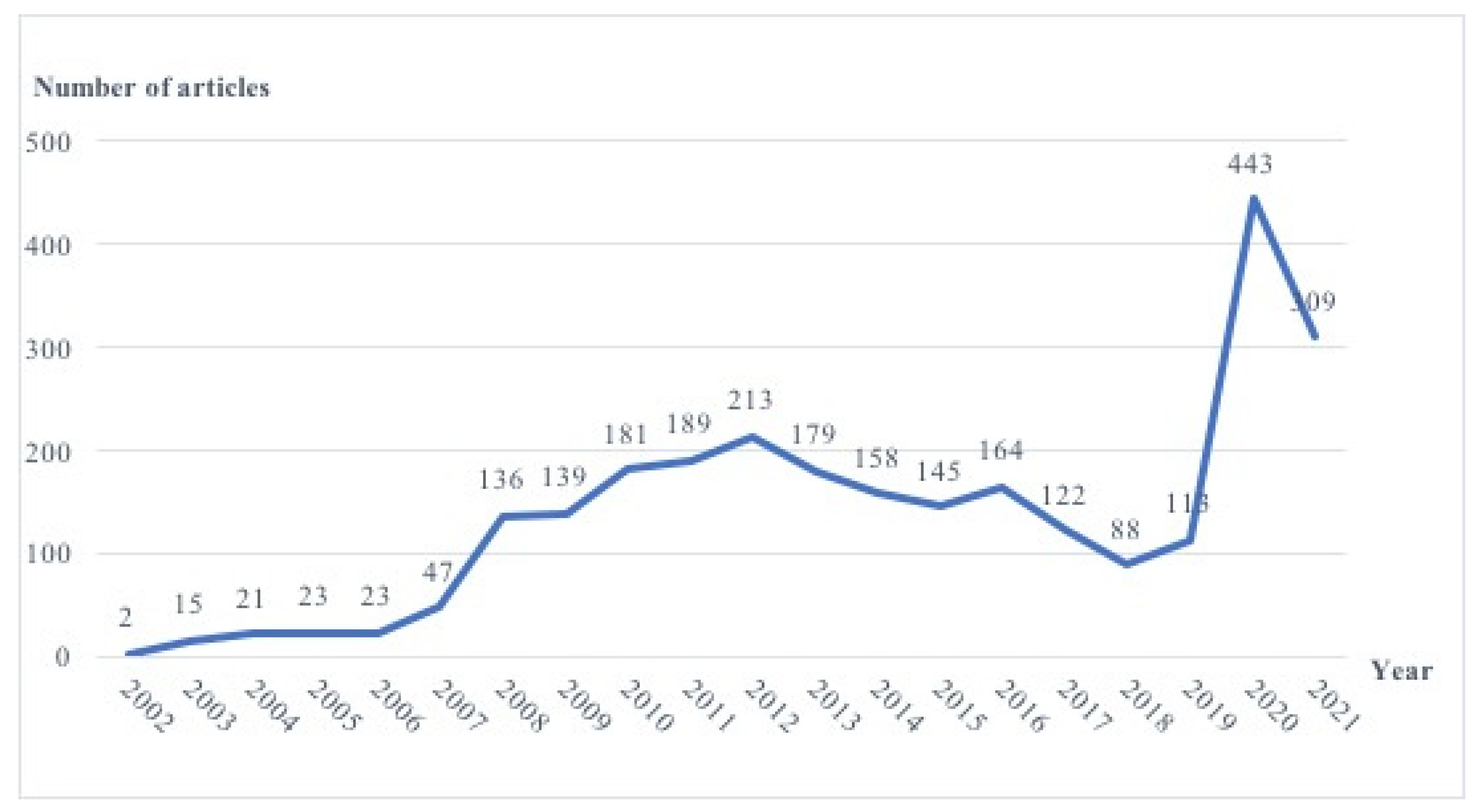 Sustainability 14 14020 g003