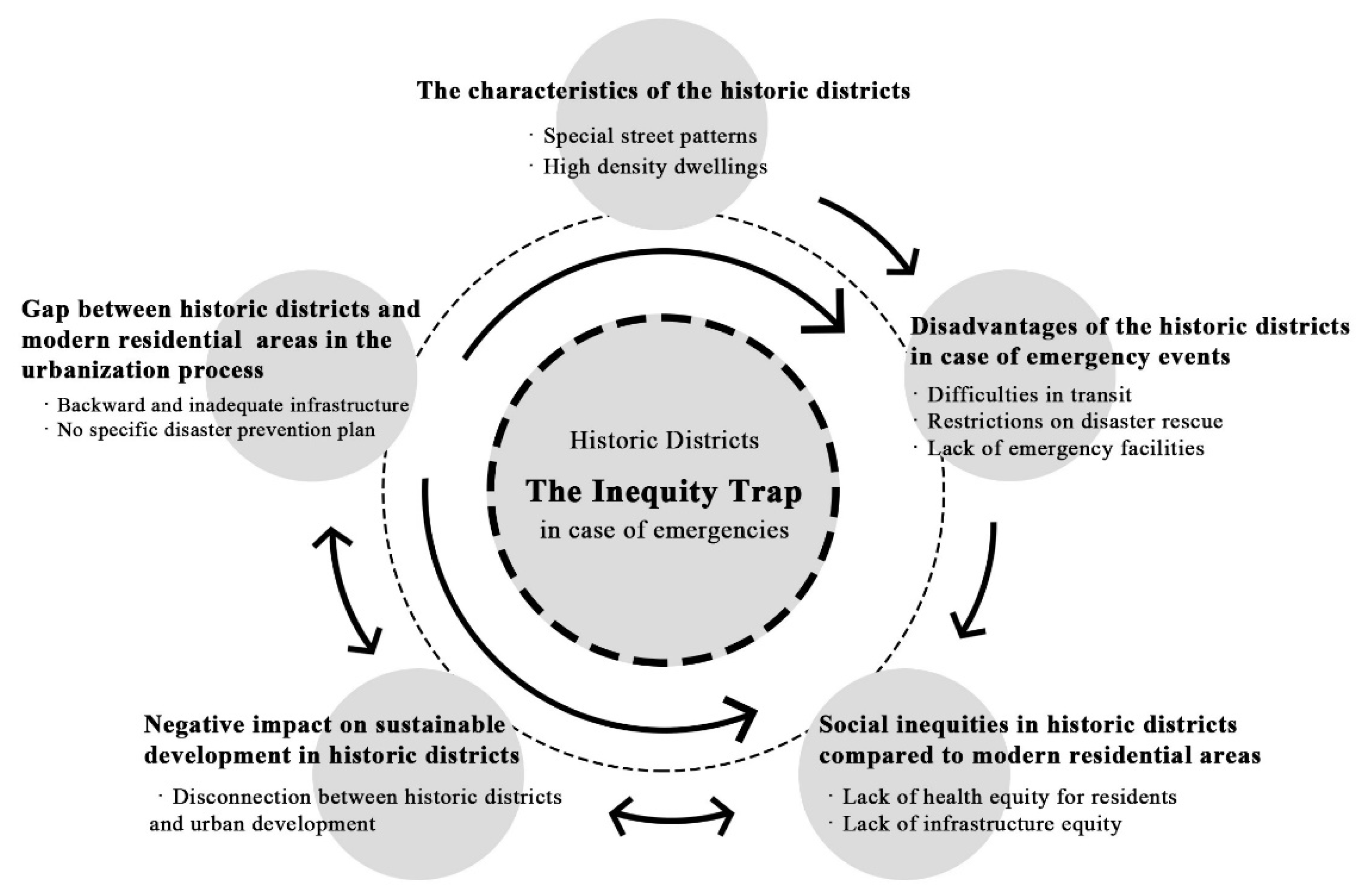 Sustainability 14 14020 g005