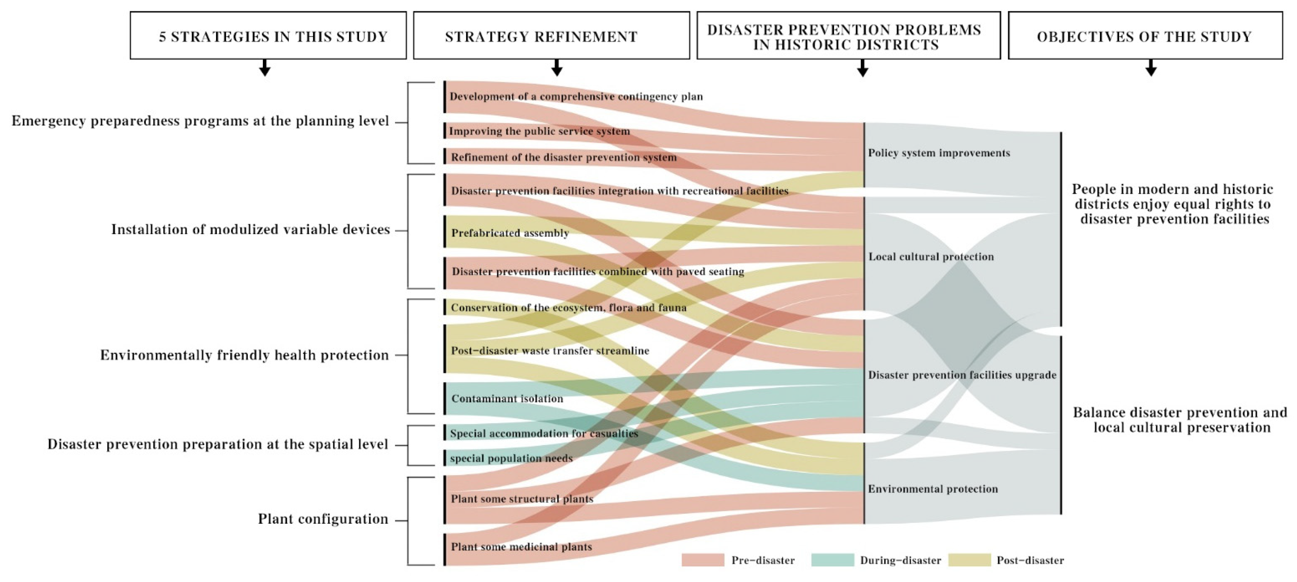 Sustainability 14 14020 g008