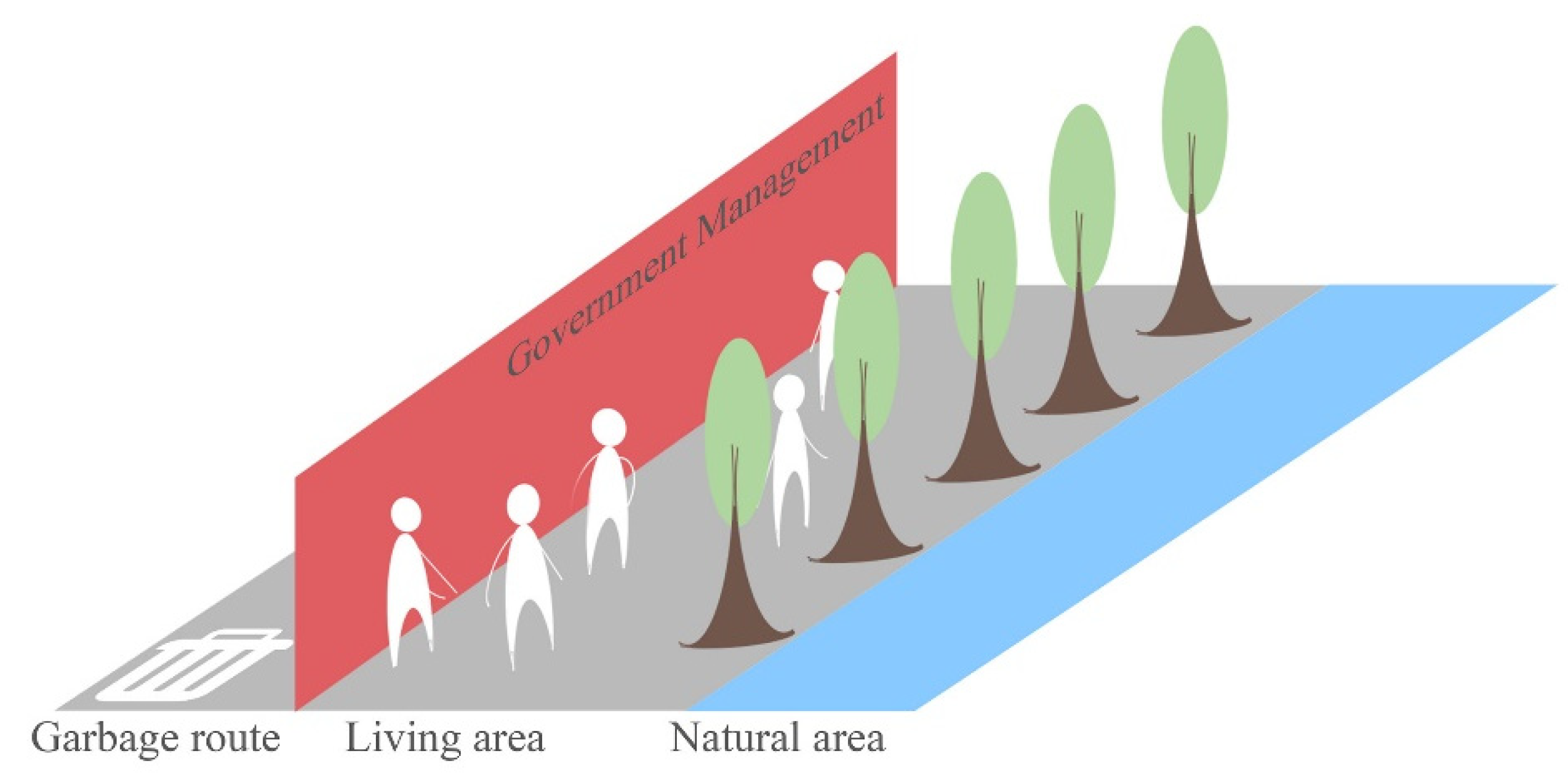 Sustainability 14 14020 g015