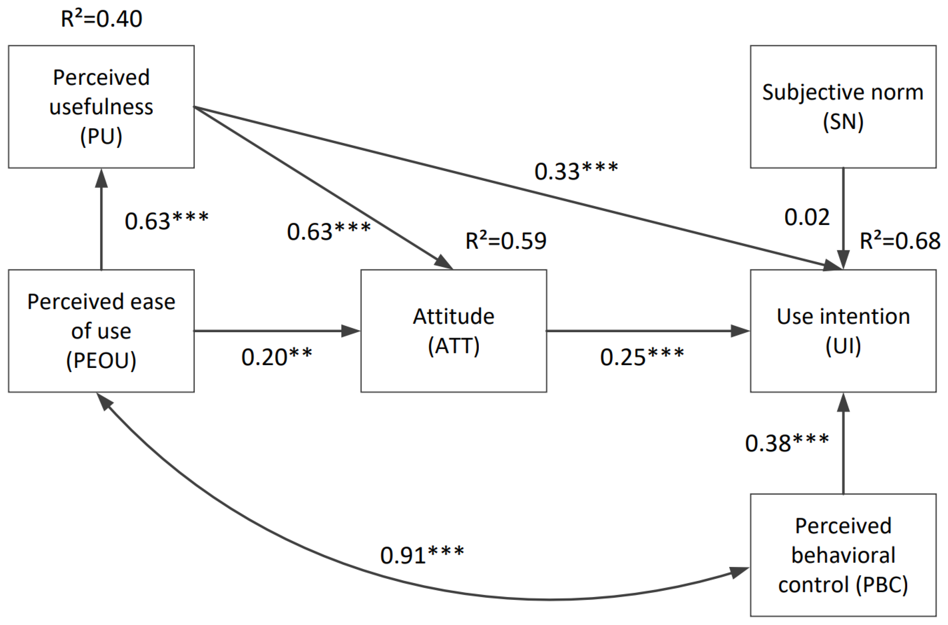 Sustainability 14 14021 g006