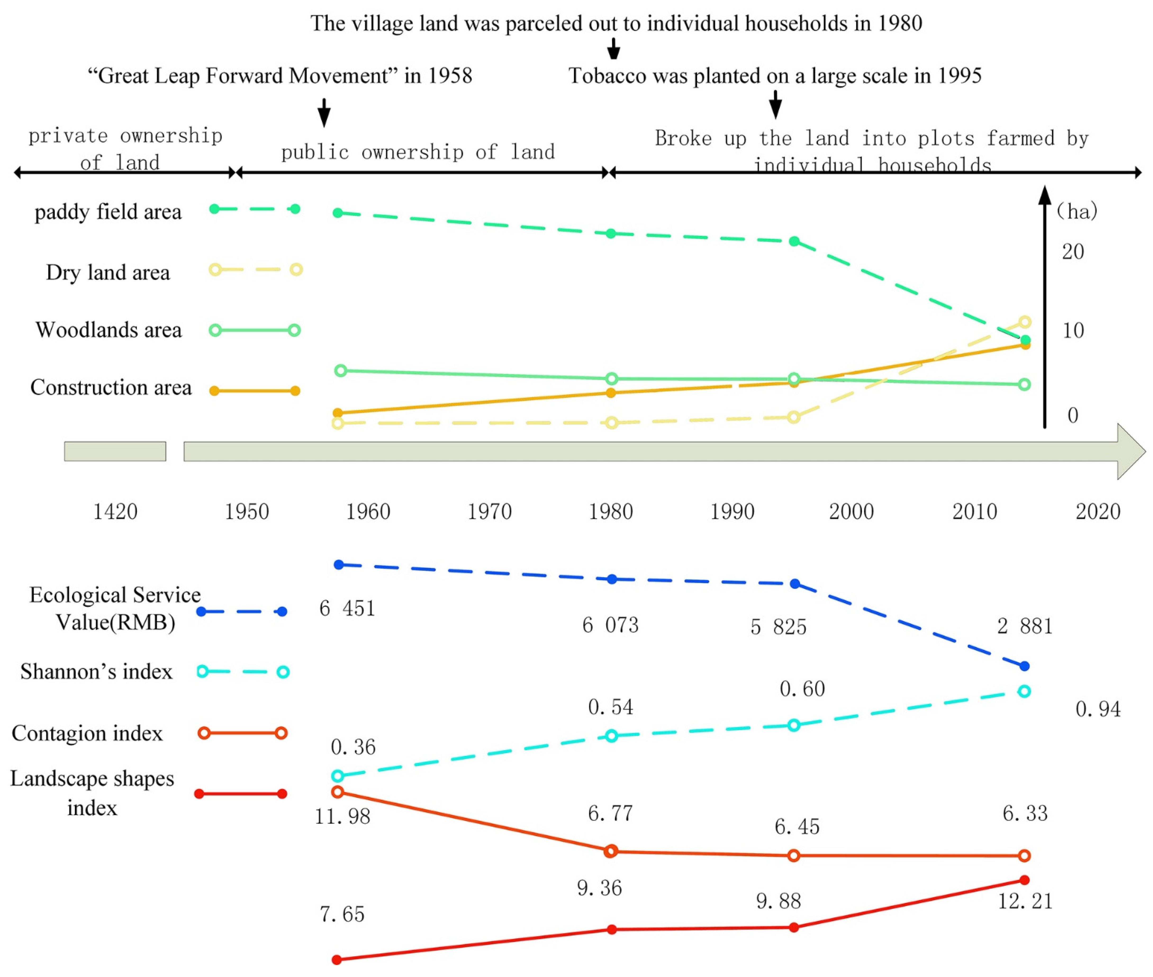 Sustainability 14 14022 g006