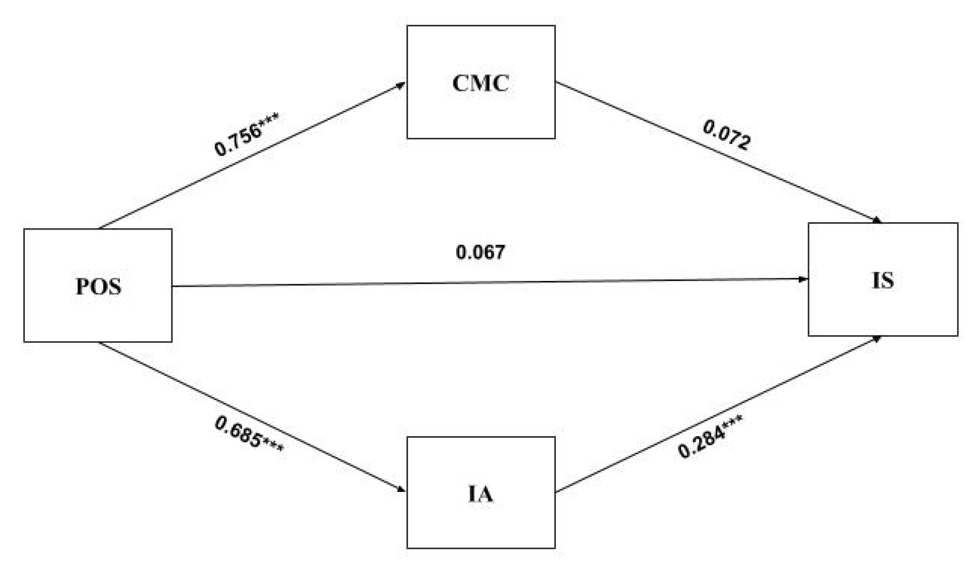 Sustainability 14 14025 g002 Sustainability 14 14025 g002