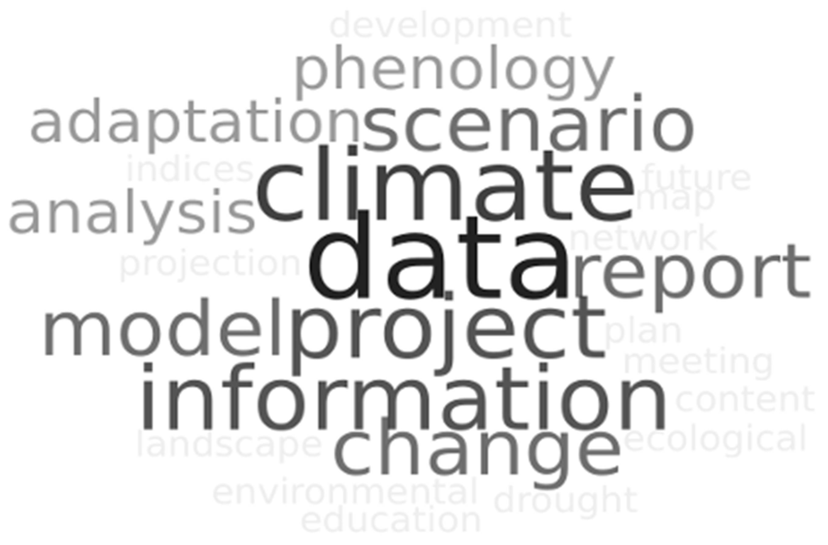 Sustainability 14 14026 g003