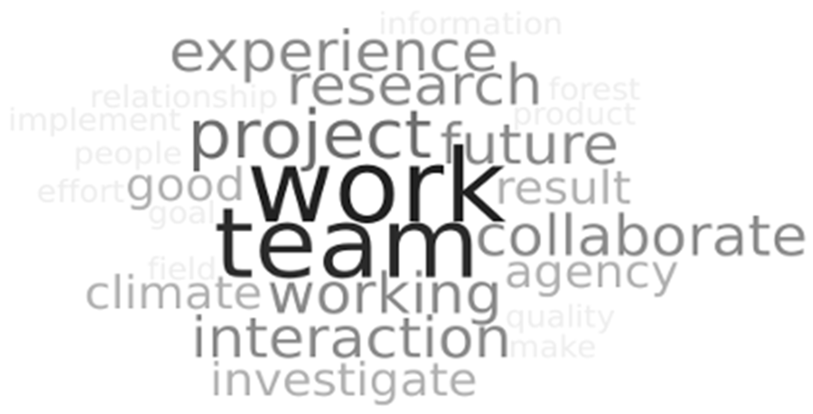 Sustainability 14 14026 g004