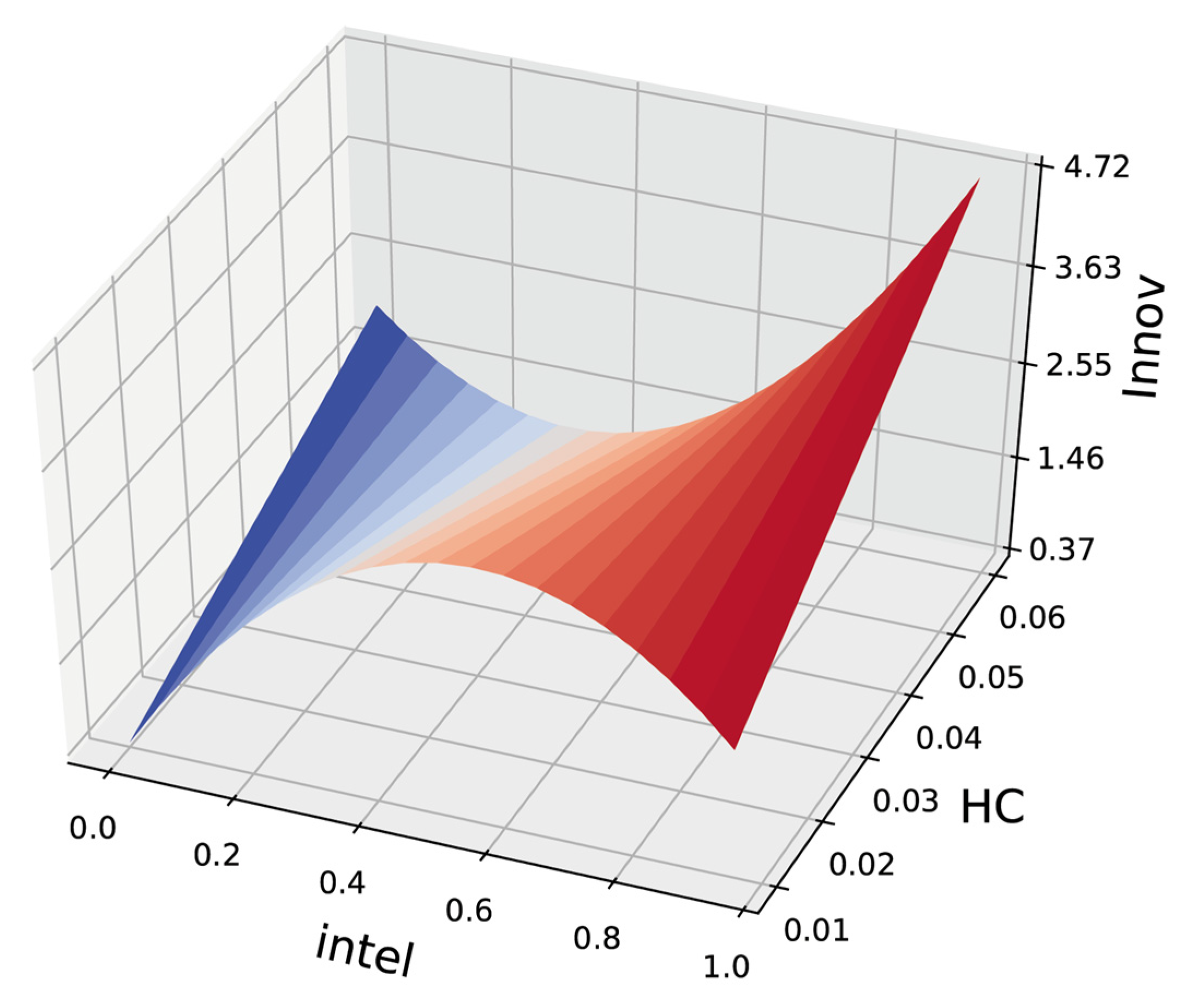 Sustainability 14 14032 g001