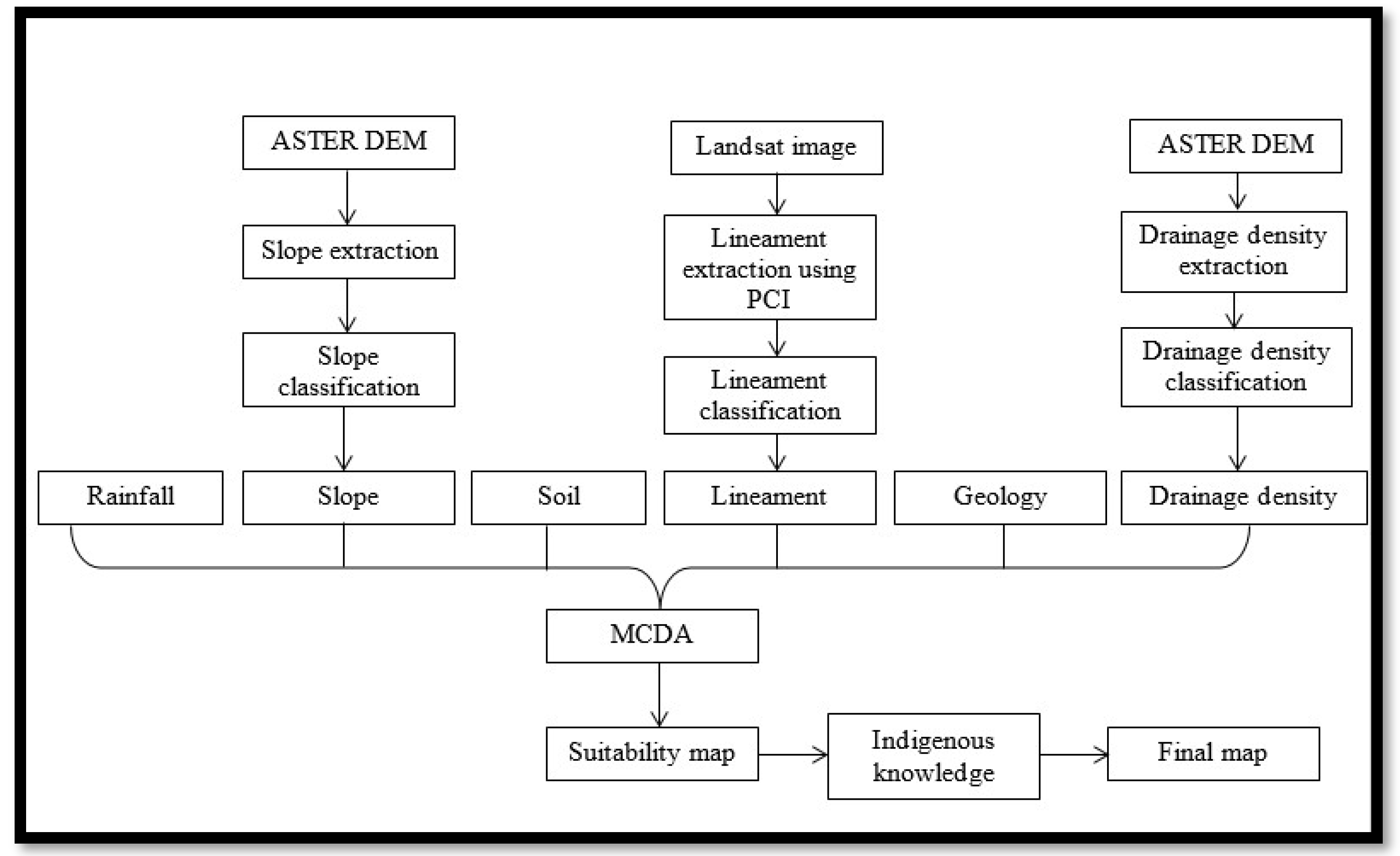 Sustainability 14 14033 g003 Sustainability 14 14033 g003
