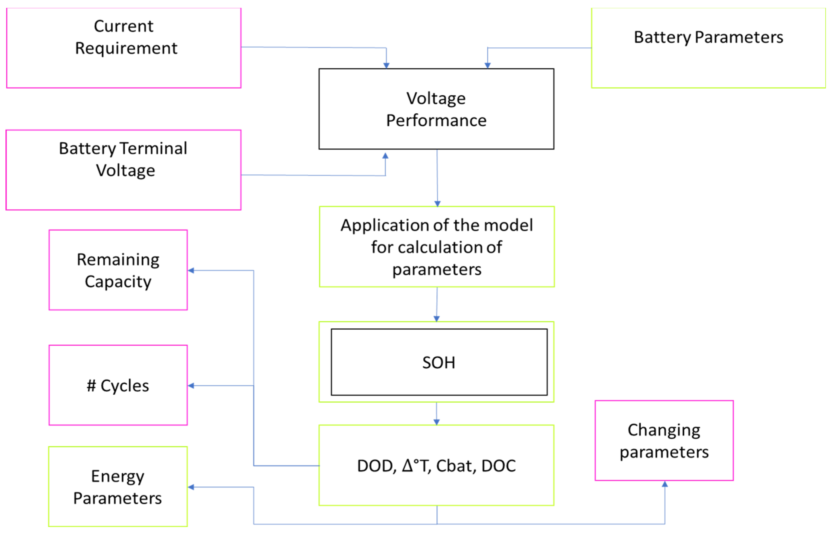 Sustainability 14 14035 g003