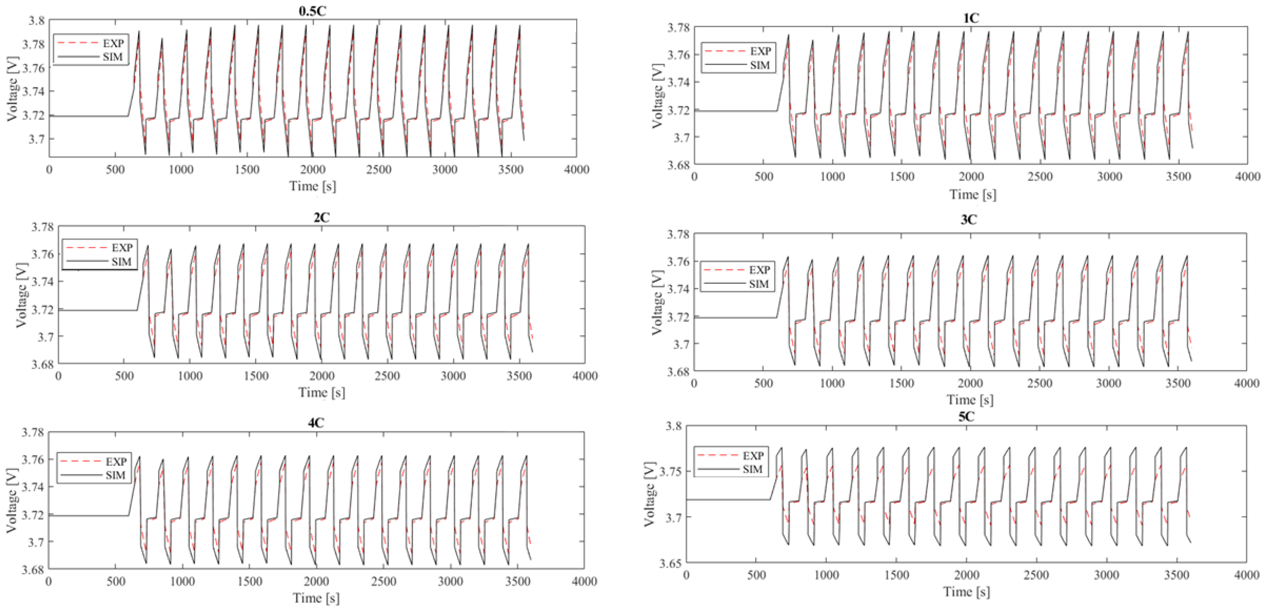 Sustainability 14 14035 g006