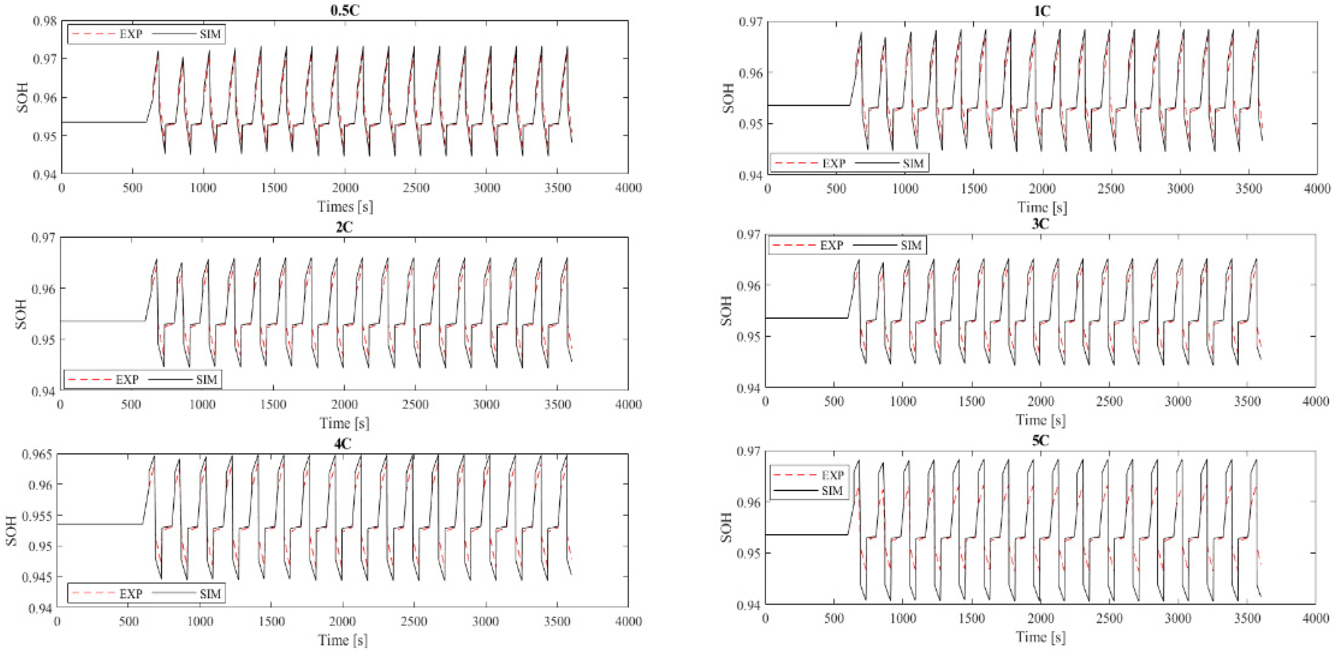 Sustainability 14 14035 g007