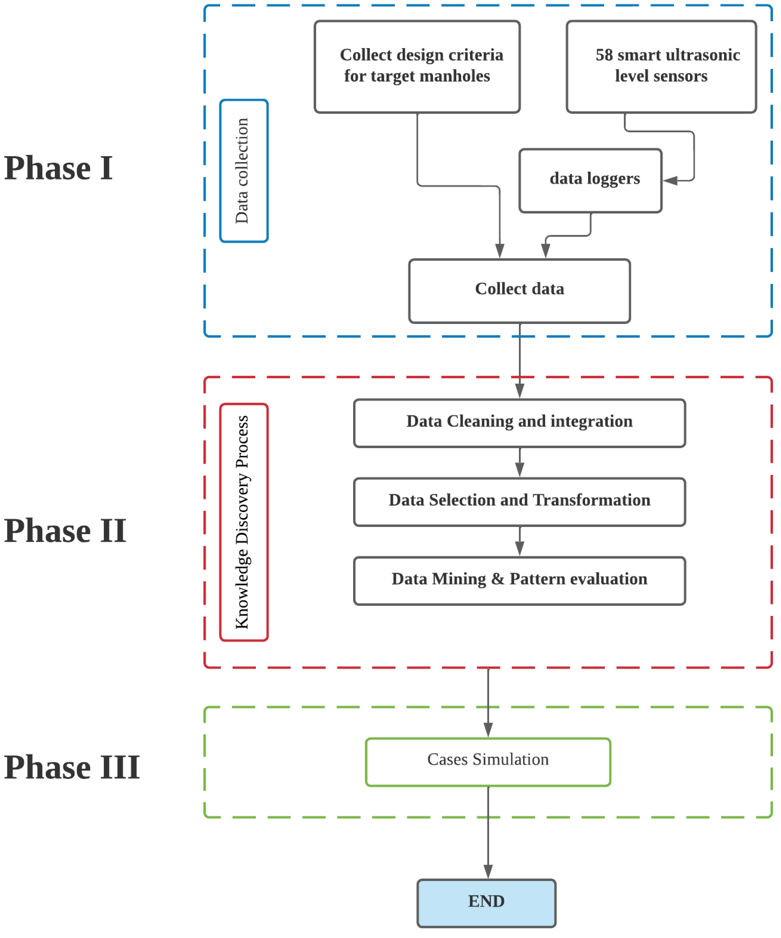 Sustainability 14 14036 g001