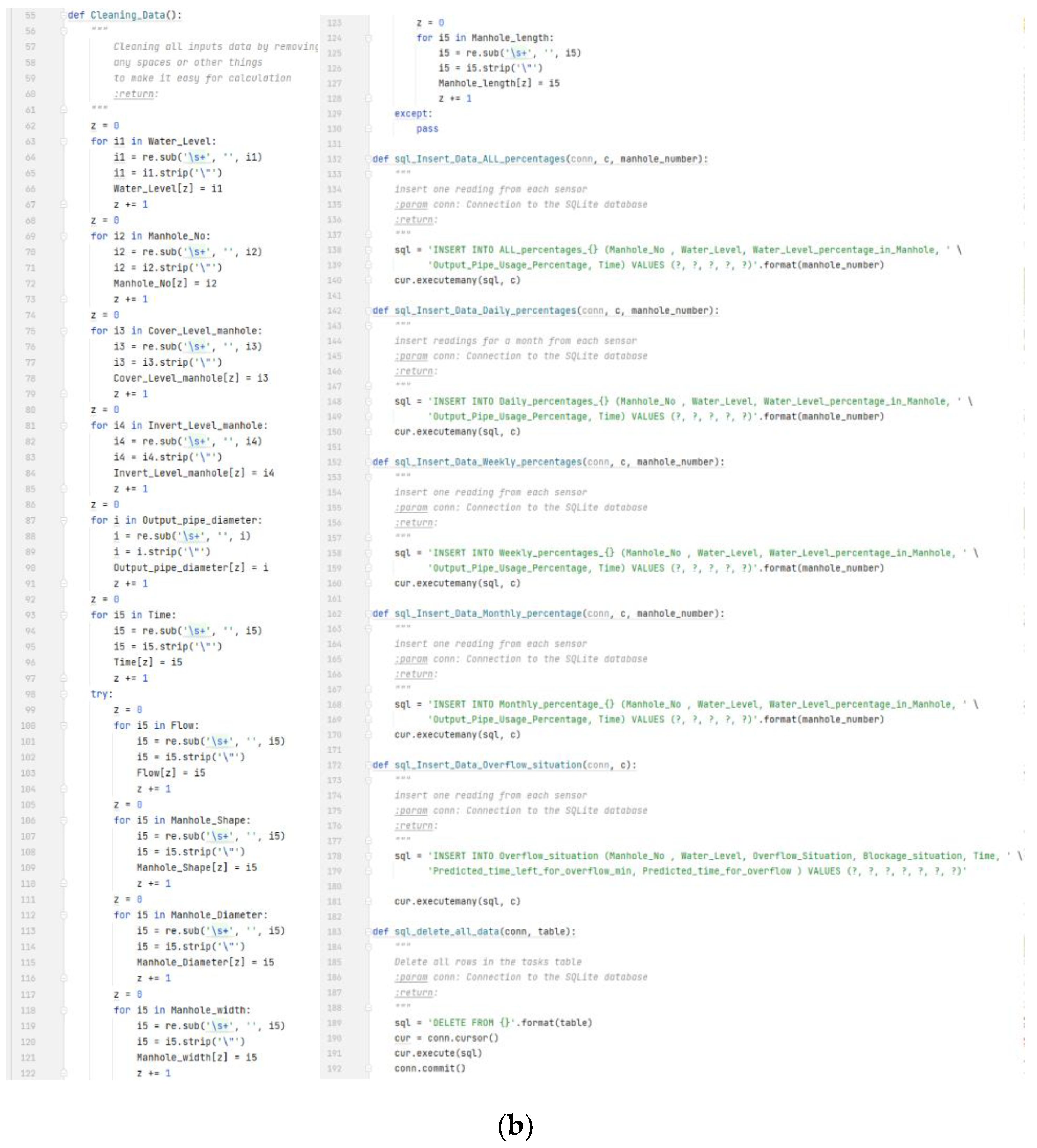 Sustainability 14 14036 g005b