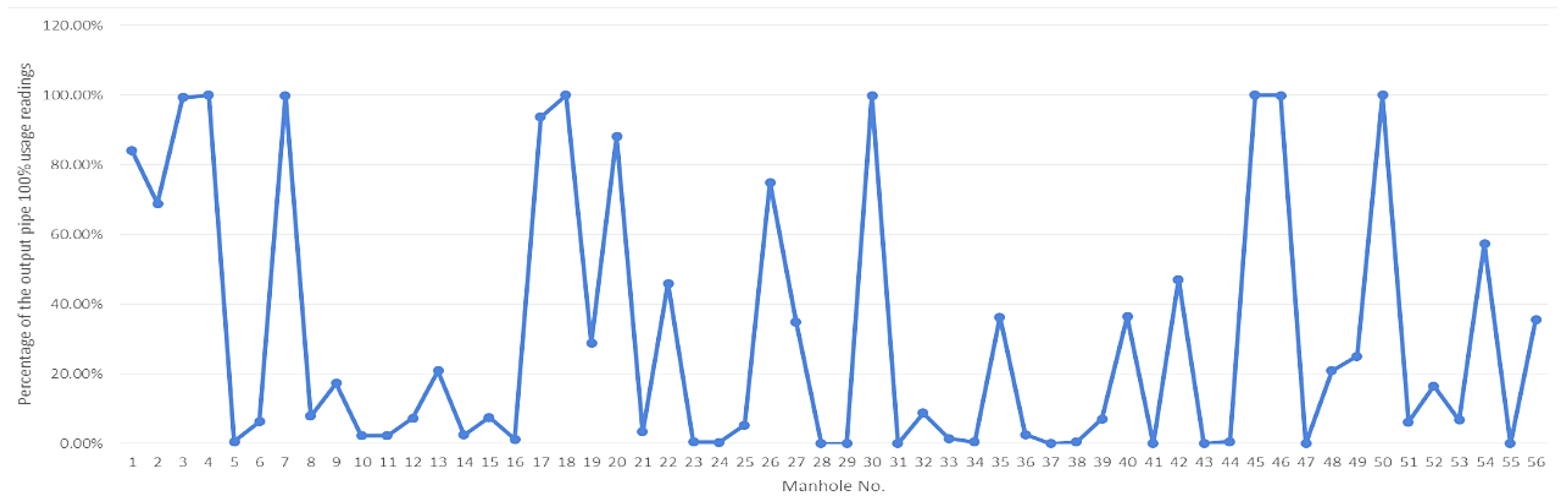 Sustainability 14 14036 g006