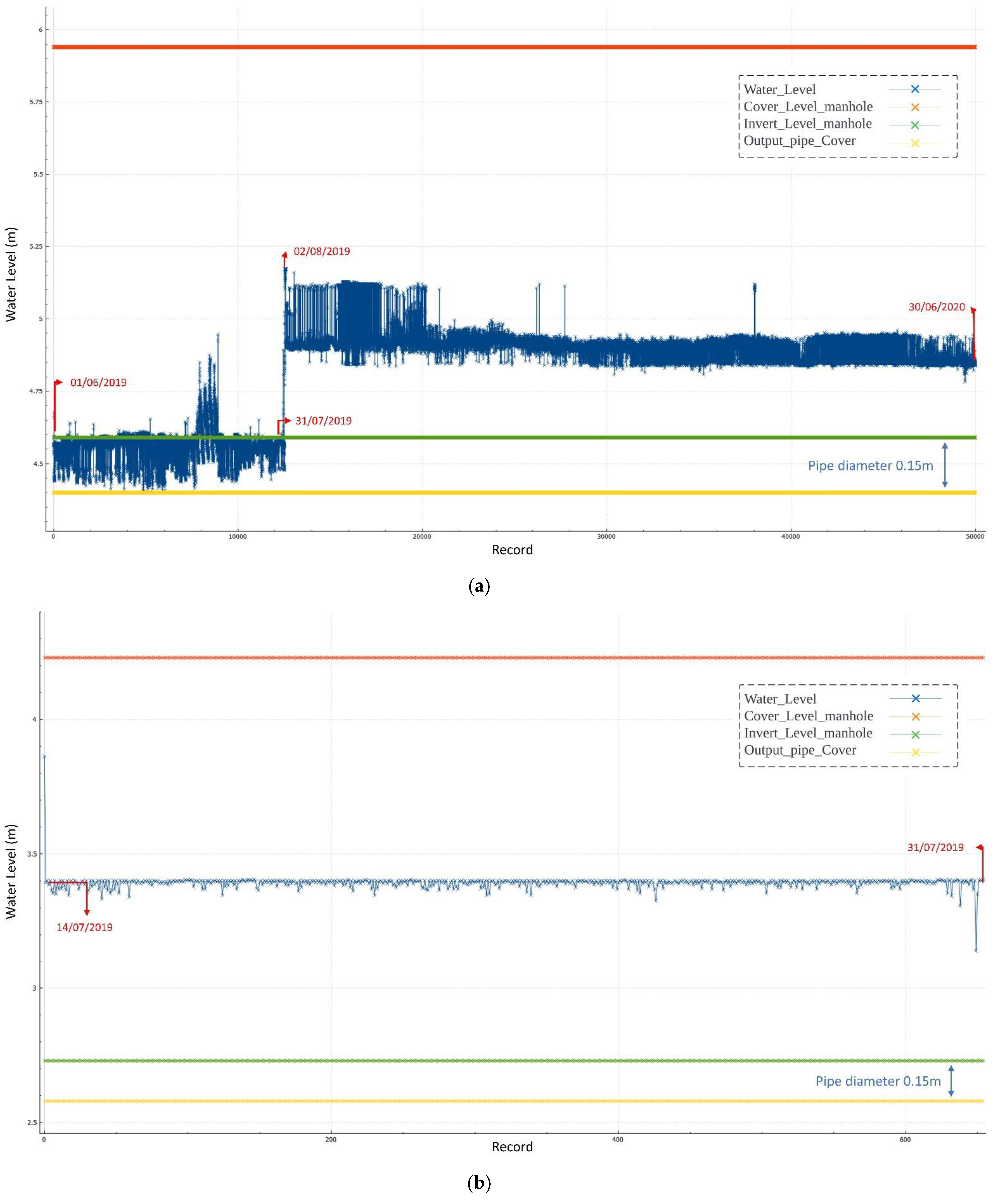 Sustainability 14 14036 g007a