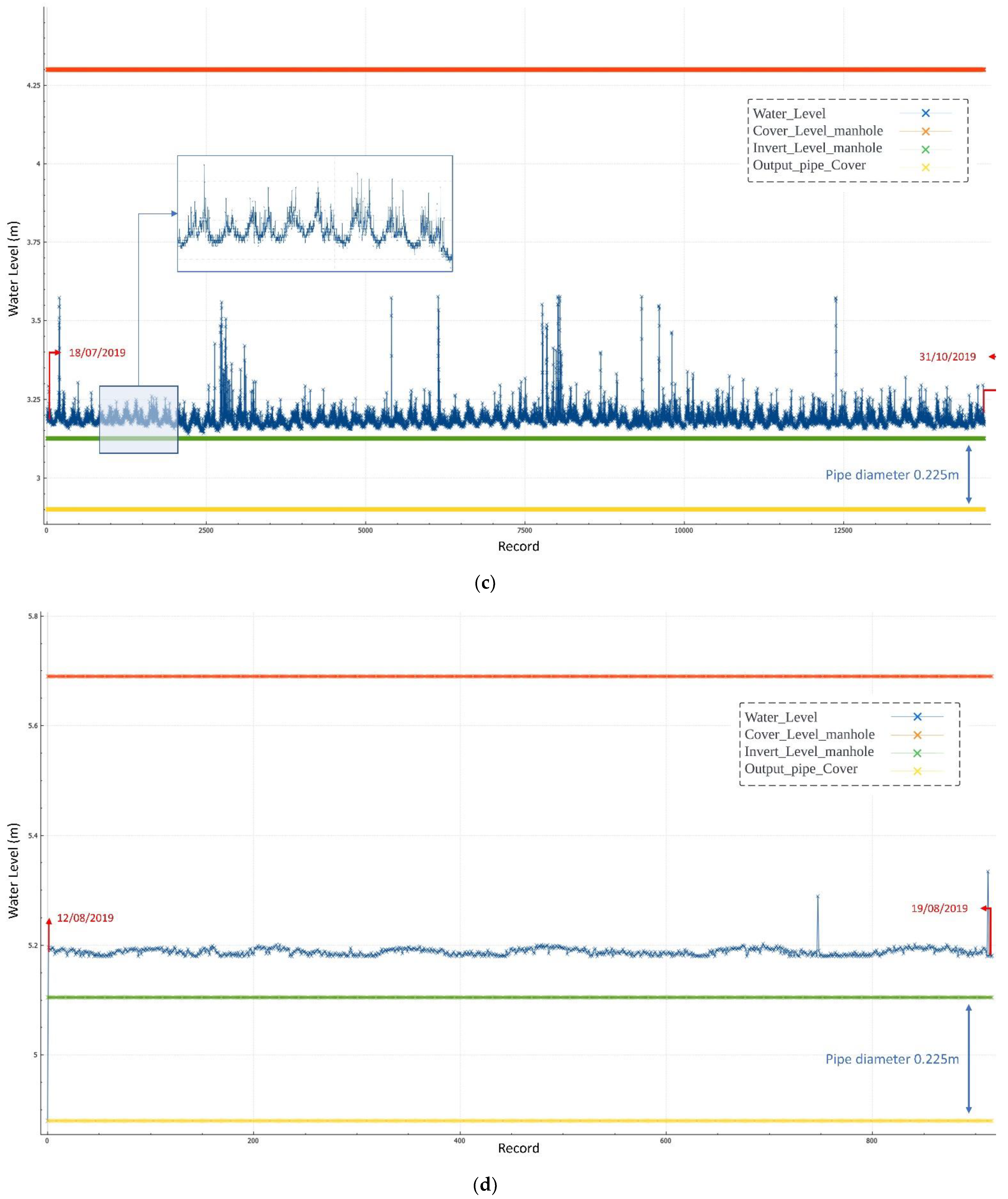 Sustainability 14 14036 g007b