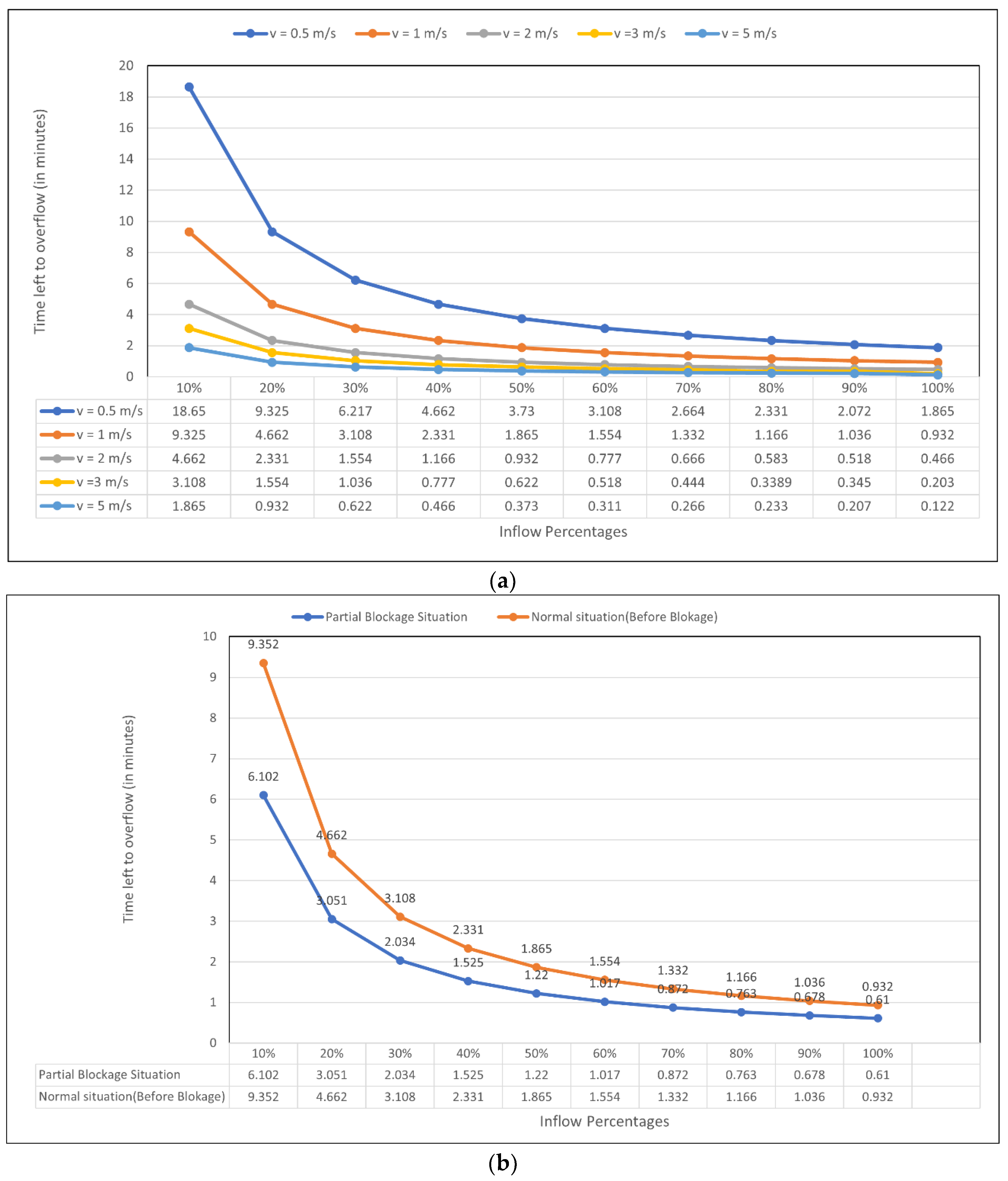 Sustainability 14 14036 g008