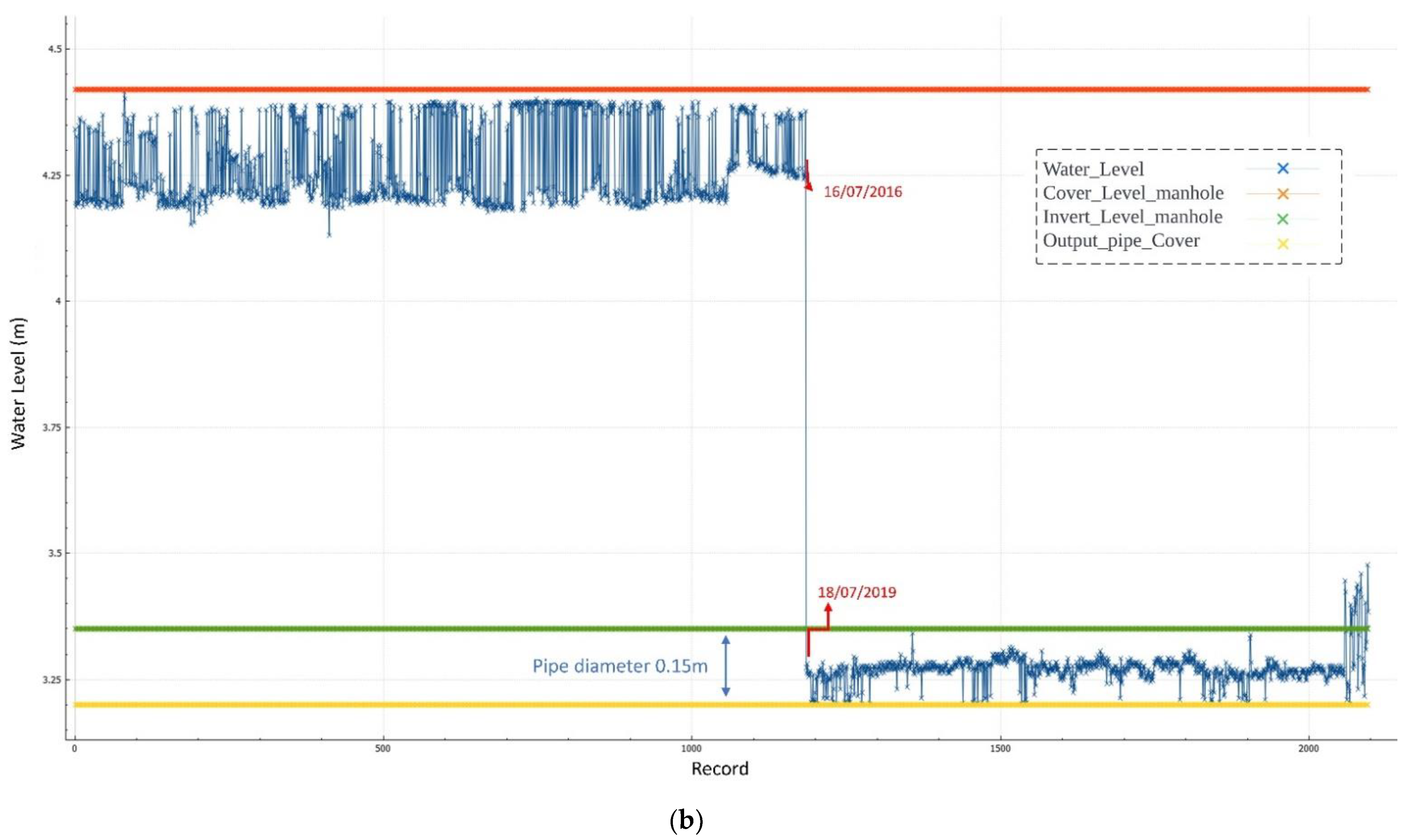 Sustainability 14 14036 g009b