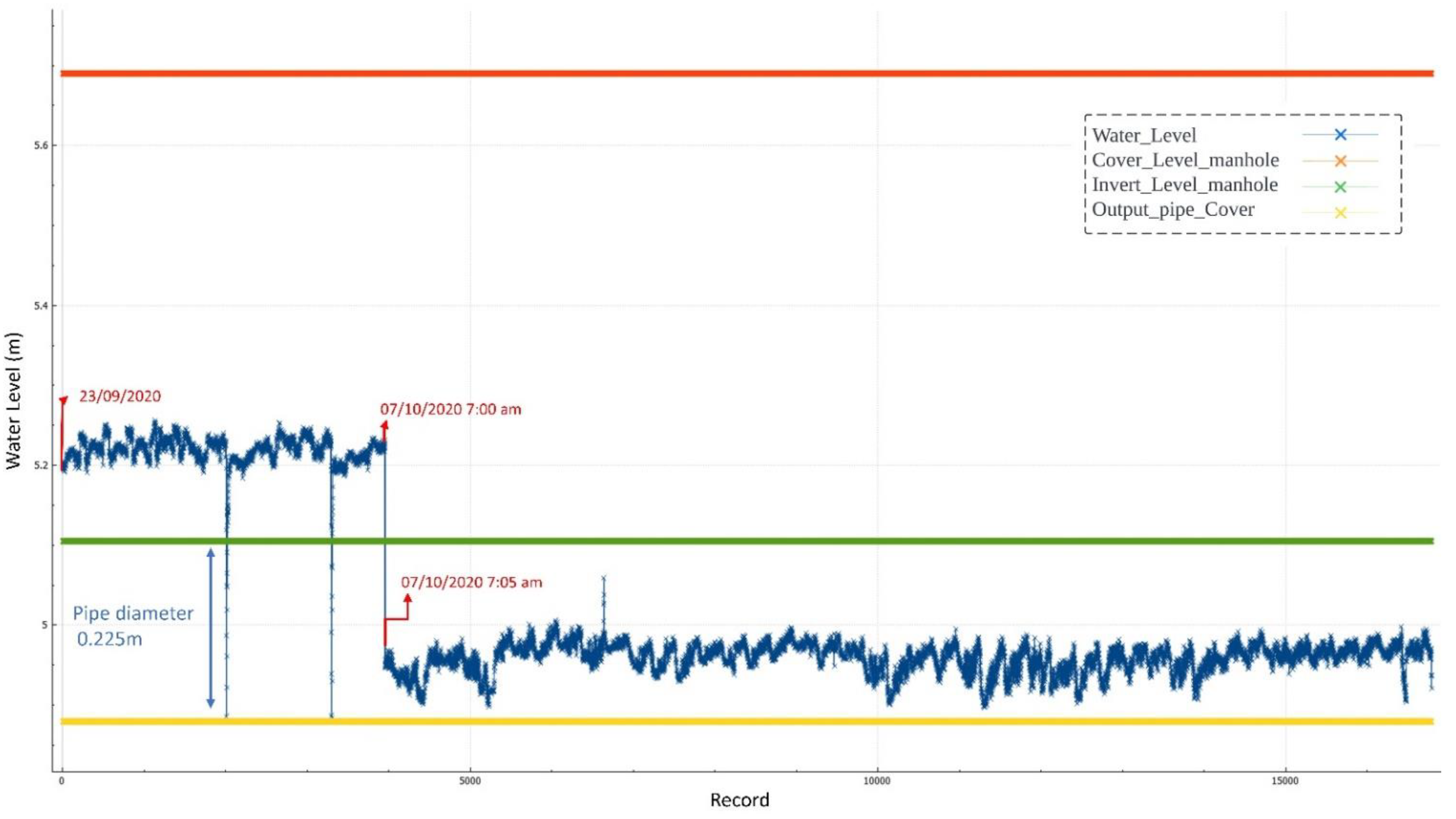 Sustainability 14 14036 g011